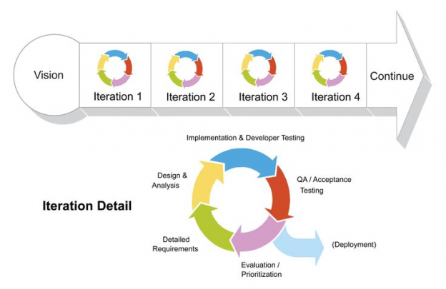 Roles in Scrum - Blog