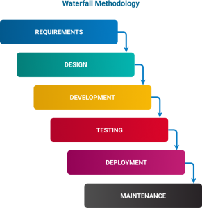 Agile vs. Waterfall: what’s better for your business (pros, cons, and ...