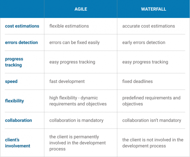 Agile Vs. Waterfall: What’s Better For Your Business (pros, Cons, And ...