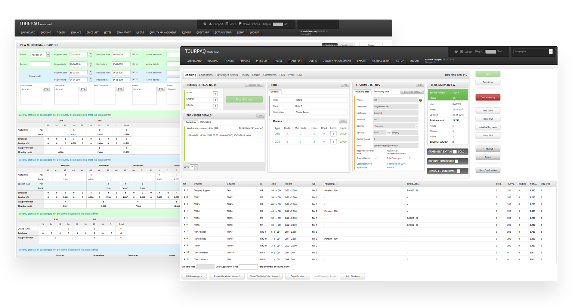 IT business analysis